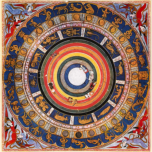 Yearly Chart - {produc_type} - James Kelleher Astrology