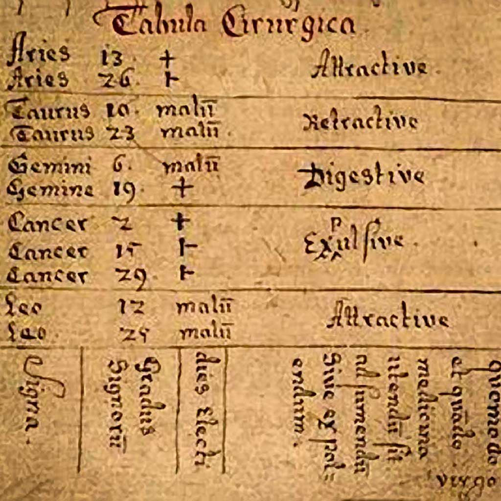 Medical zodiac chart