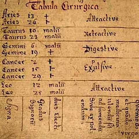 Medical Astrology - {produc_type} - James Kelleher Astrology